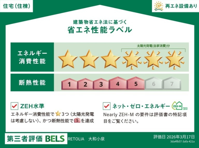 RETOLIA大和小泉（レトリア）の省エネ性能ラベル
