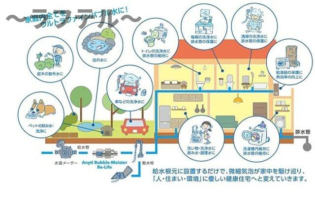 所沢市旭町のアパートのその他