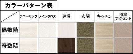 Draw上本町のその他