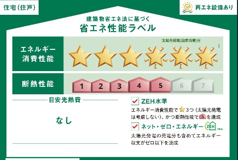省エネ性能ラベル