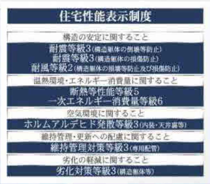 横浜市瀬谷区宮沢2丁目 新築戸建て【仲介手数料無料】カースペース2台のその他