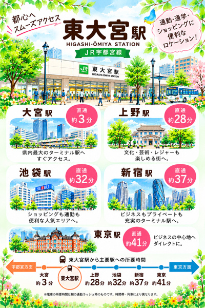 上尾市大字瓦葺