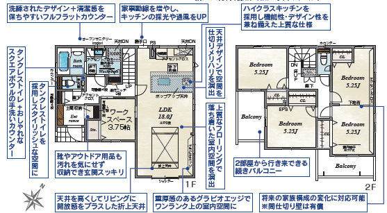 宇都宮市陽東３丁目　新築住宅全２棟の間取り|◇土地40.50坪　建物32.48坪　折り上げ天井　ワークスペース　２ドアワンルーム　ダブルバルコニー◇