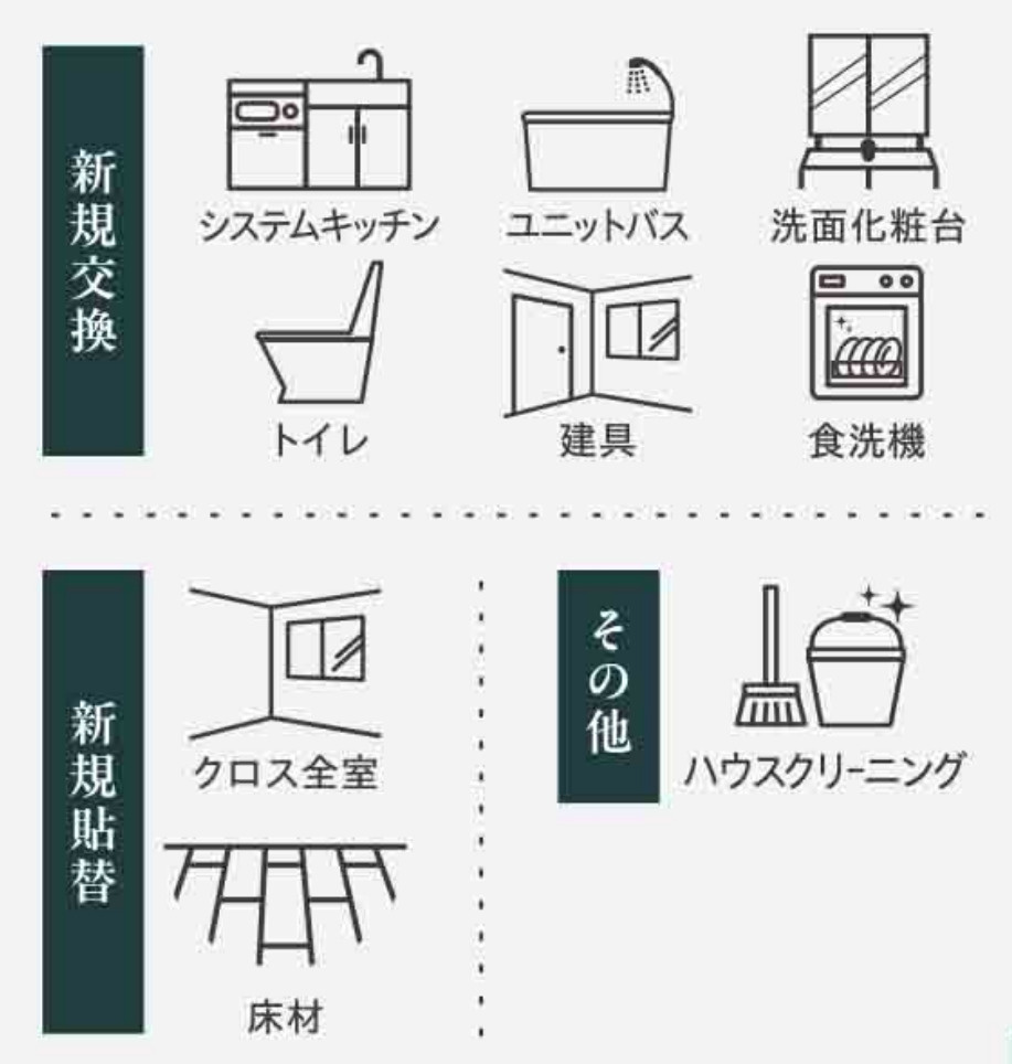 サウスウイング金沢5号棟【仲介手数料無料】のその他