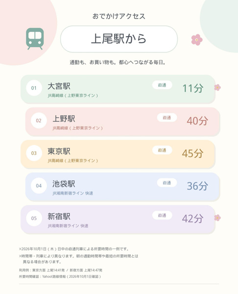 上尾駅からのアクセス