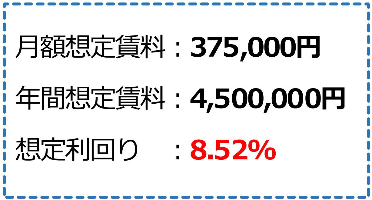 横浜市南区別所3丁目 賃貸併用住宅【仲介手数料無料】