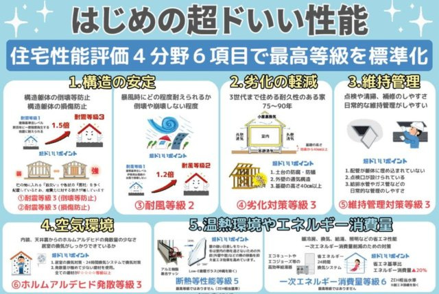 横浜市瀬谷区下瀬谷3丁目 新築戸建て【仲介手数料無料】カースペース2台