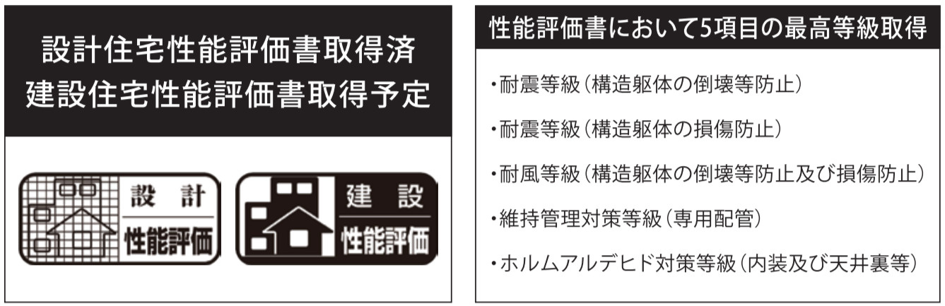 横浜市泉区中田東２丁目 新築戸建て【仲介手数料無料】