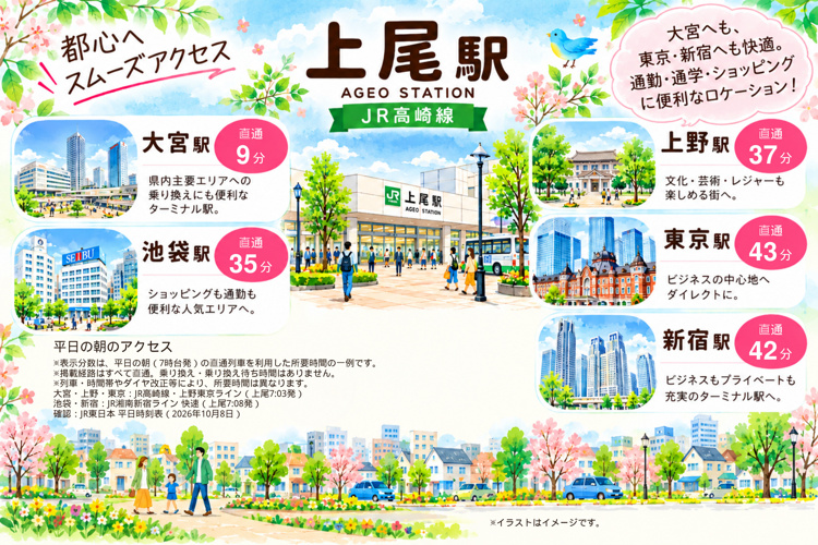 アクセス　※イラストはイメージです　※表示されている時間帯は平日の通勤時間帯で乗り換え・待ち時間を含みます。