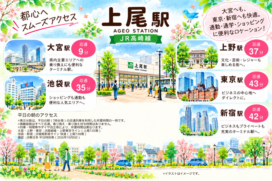 アクセス　※イラストはイメージです　※表示されている時間帯は平日の通勤時間帯で乗り換え・待ち時間を含みます。