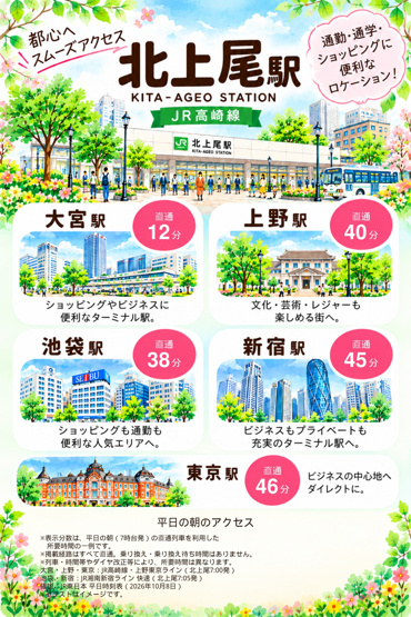 北上尾駅からのアクセス　※イラストはイメージです。