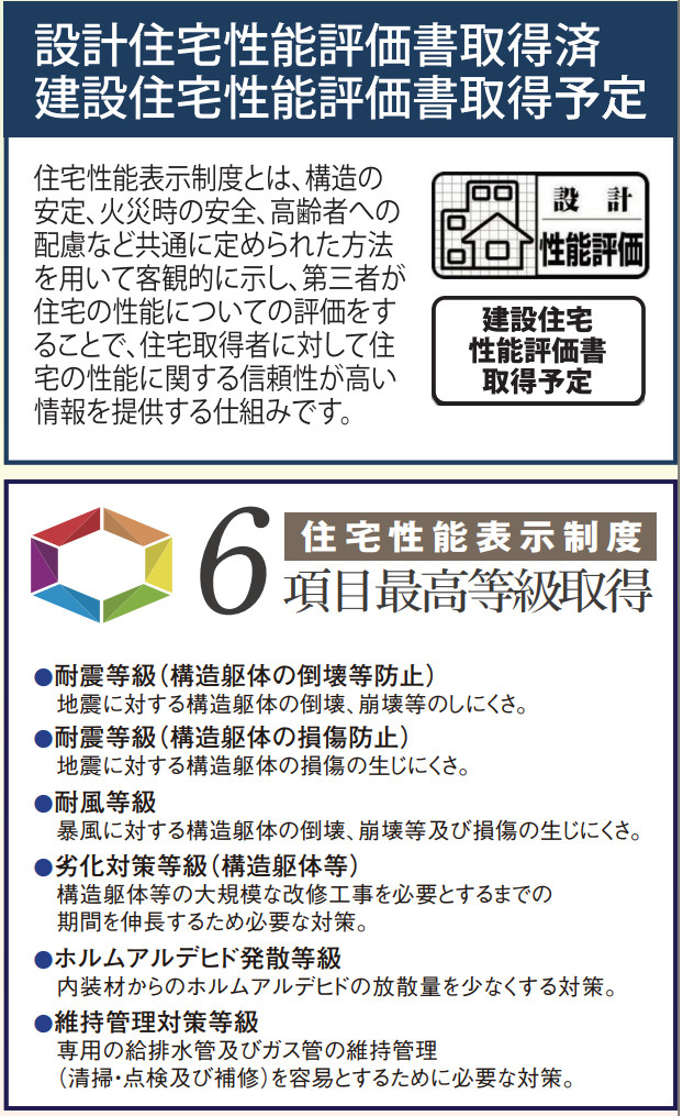 横浜市旭区今宿2丁目 新築戸建て【仲介手数料無料】カースペース2台のその他