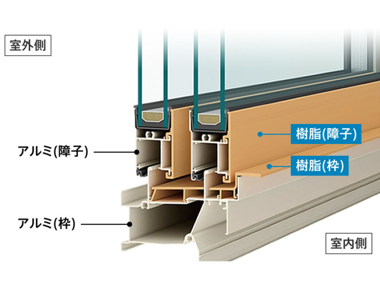  【設備画像：エピソードII NEO（YKK AP）】室内側に断熱効果を高める樹脂を使用したアルミ樹脂複合窓。断熱性能に優れ冷暖房費の節約につながります。高い防露性能で汚れやカビを抑制します。