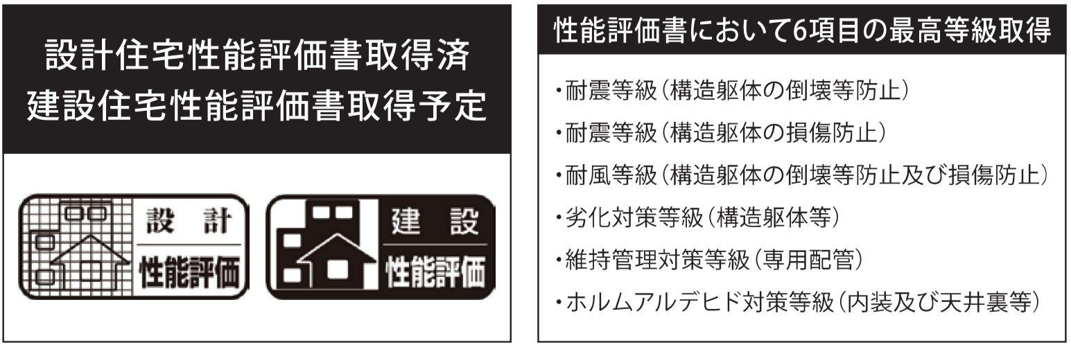 横浜市栄区小山台2丁目 新築戸建て【仲介手数料無料】カースペース3台