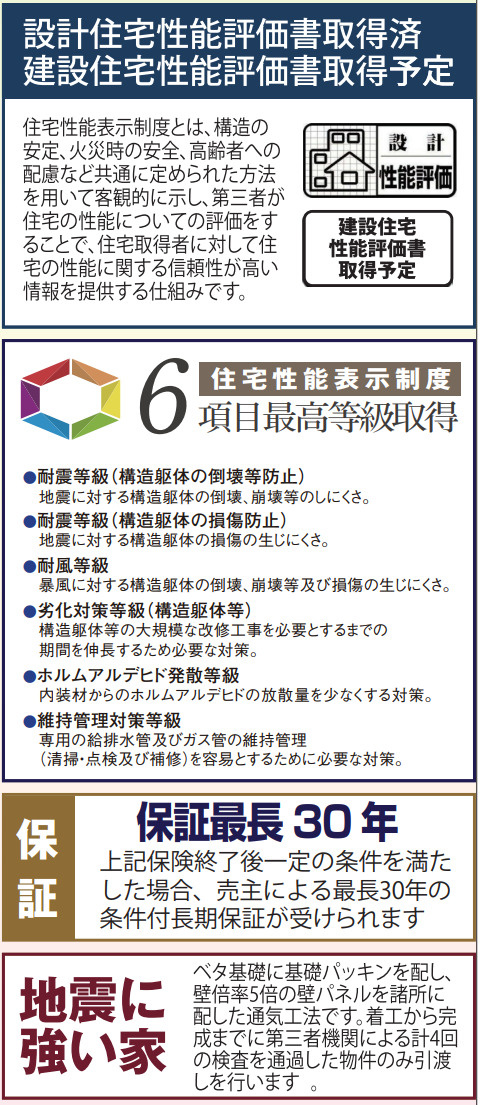 横浜市旭区中沢３丁目 新築戸建て【仲介手数料無料】カースペース2台のその他