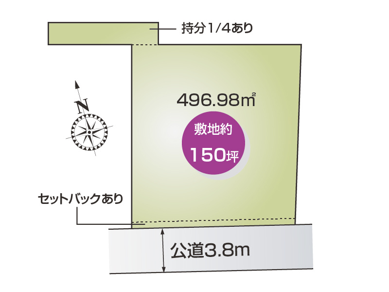 【土地図】小山市大字間々田