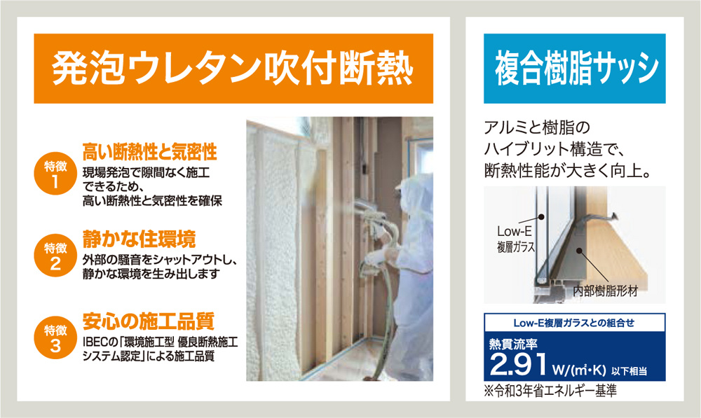 【瑞穂区井の元町Ⅲ 3号棟】南向き×LaundryRのその他|【発泡ウレタン吹付断熱】
・高い断熱性と気密性　・静かな住環境　・安心の施工品質