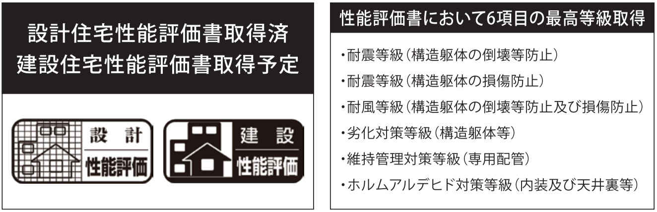横浜市栄区本郷台３丁目 新築戸建て【仲介手数料無料】カースペース2台