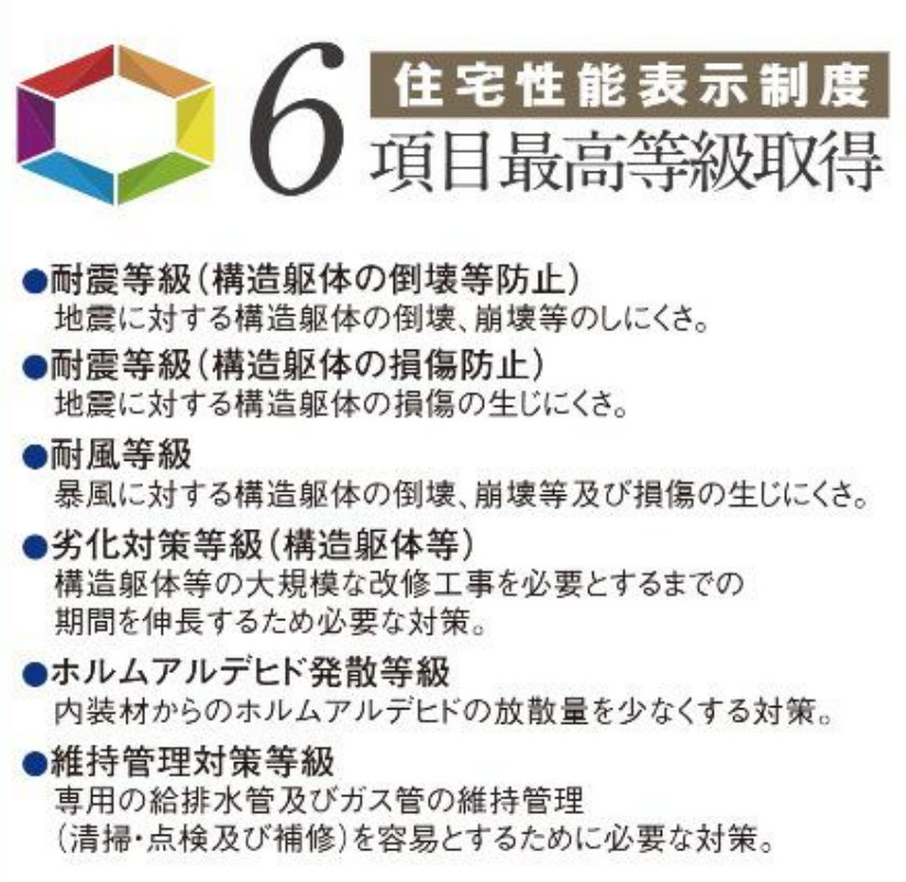 横浜市泉区上飯田町 新築戸建て【仲介手数料無料】カースペース2台のその他