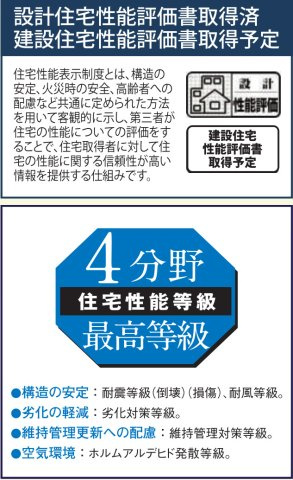 横浜市瀬谷区宮沢2丁目 新築戸建て【仲介手数料無料】カースペース2台