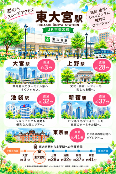 上尾市大字瓦葺