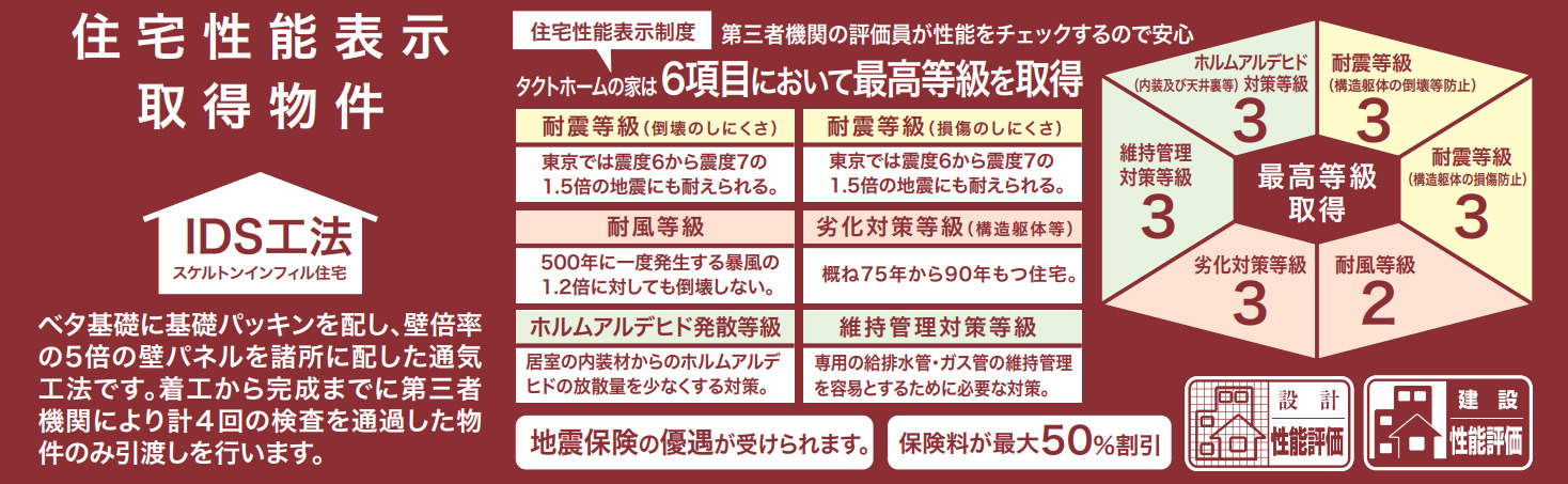 横浜市泉区岡津町 新築戸建て【仲介手数料無料】カースペース2台のその他