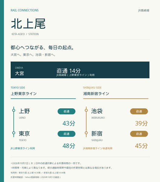 【その他】上尾市緑丘５丁目