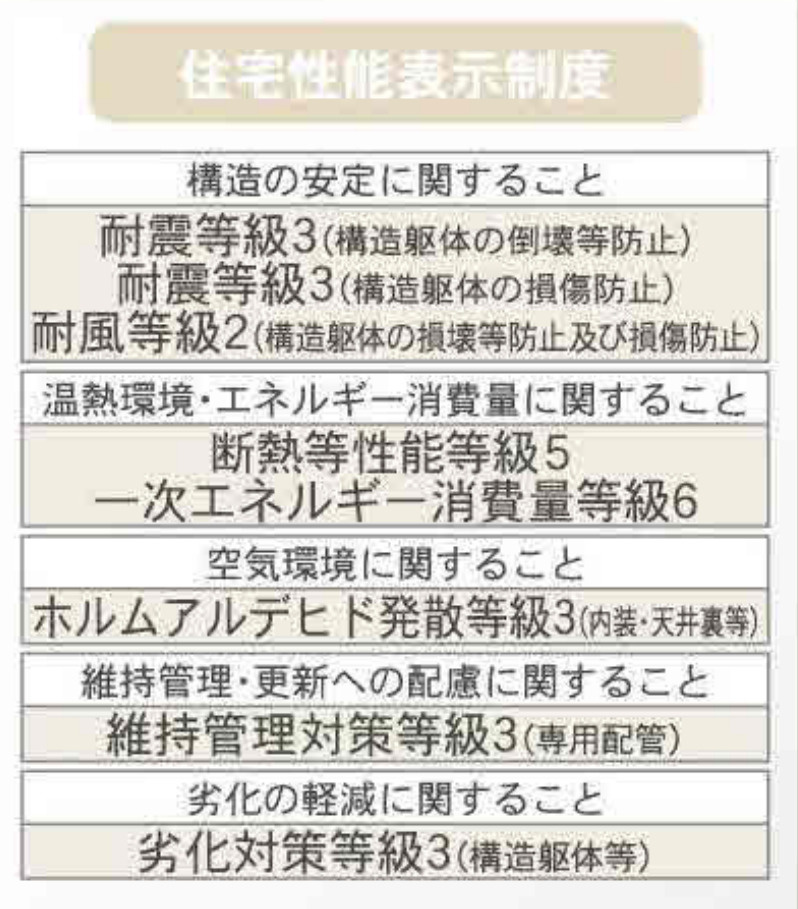 横浜市旭区中希望が丘 新築戸建て【仲介手数料無料】