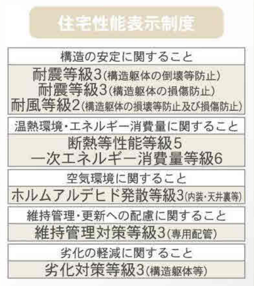 横浜市旭区川井本町 新築戸建て【仲介手数料無料】のその他