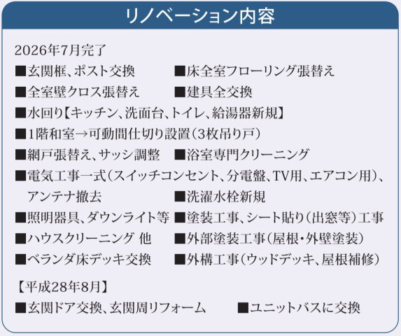 横浜市瀬谷区相沢7丁目 中古戸建て【仲介手数料無料】のその他