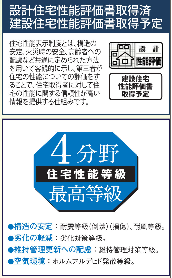 横浜市港南区下永谷５丁目 新築戸建て【仲介手数料無料】カースペース2台
