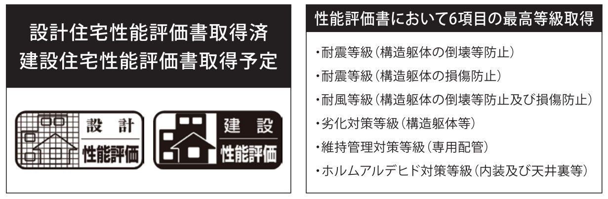 横浜市金沢区柳町 新築戸建て【仲介手数料無料】カースペース2台