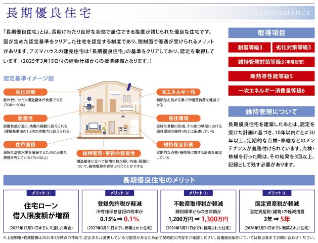 杭ノ瀬1区画（228-14）・新築戸建のその他|「長期優良住宅」とは、長期にわたり良好な状態で居住できる措置が講じられた優良な住宅です。国が定めた認定基準をクリアした住宅を認定する制度であり、税制面で優遇が受けられるメリットがあります。