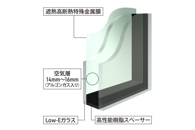 杭ノ瀬1区画（228-14）・新築戸建のその他|乾燥空気に比べ熱の出入りを約30%抑制する「アルゴンガス」を2枚の板ガラスの間に封入し室外側ガラスの中空層面側に遮熱高断熱特殊金属膜をコーティングしたLow-E複層ガラスを採用