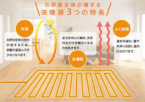 町田市鶴川４丁目の新築一戸建のその他